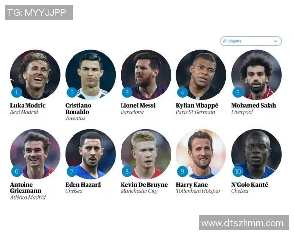 世界各国足球巨星实力档次排名深度解析与全方位对比